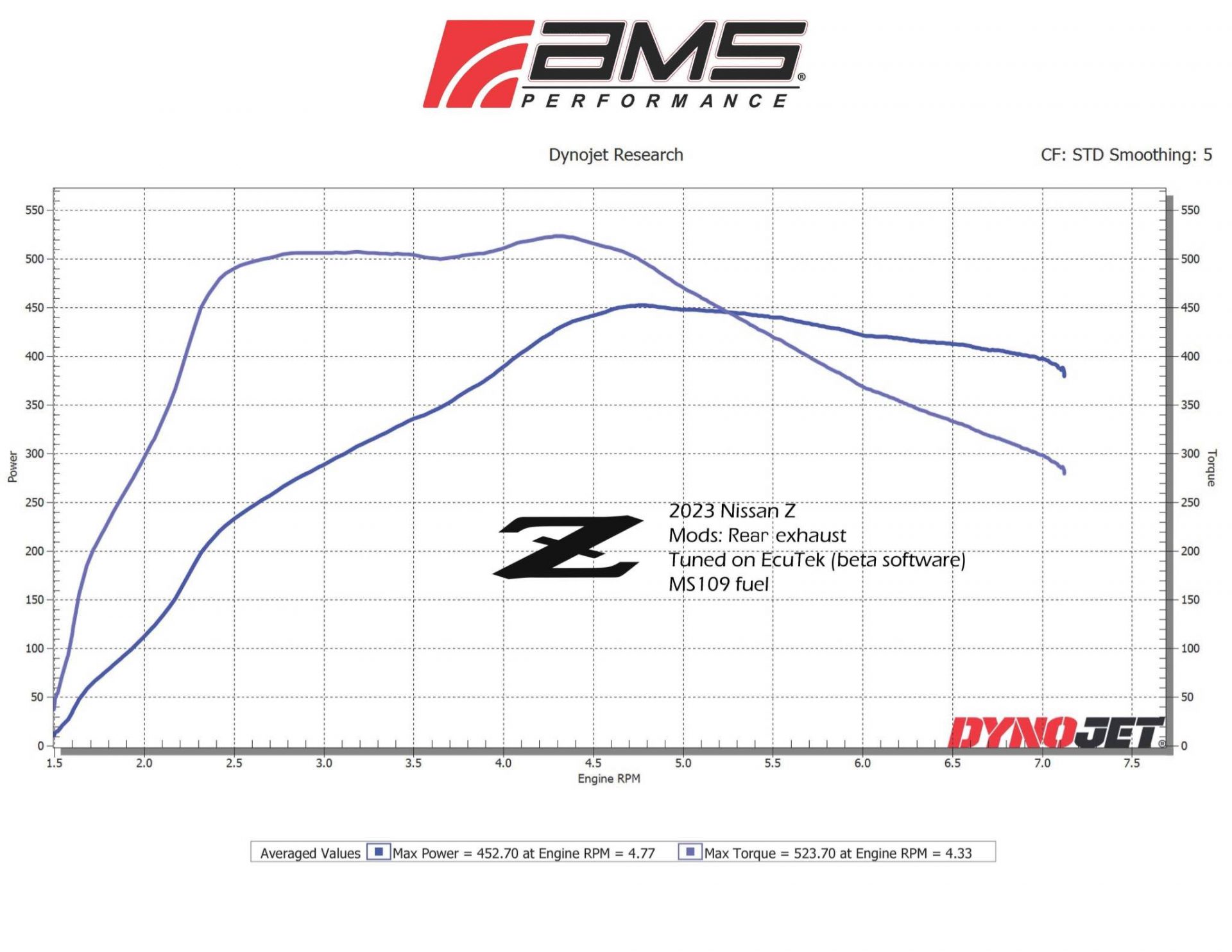 2023 Nissan Z First ECU Tune by AMS Performance Offers Impressive Gains