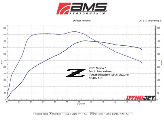 2023 Nissan Z First ECU Tune by AMS Performance Offers Impressive Gains