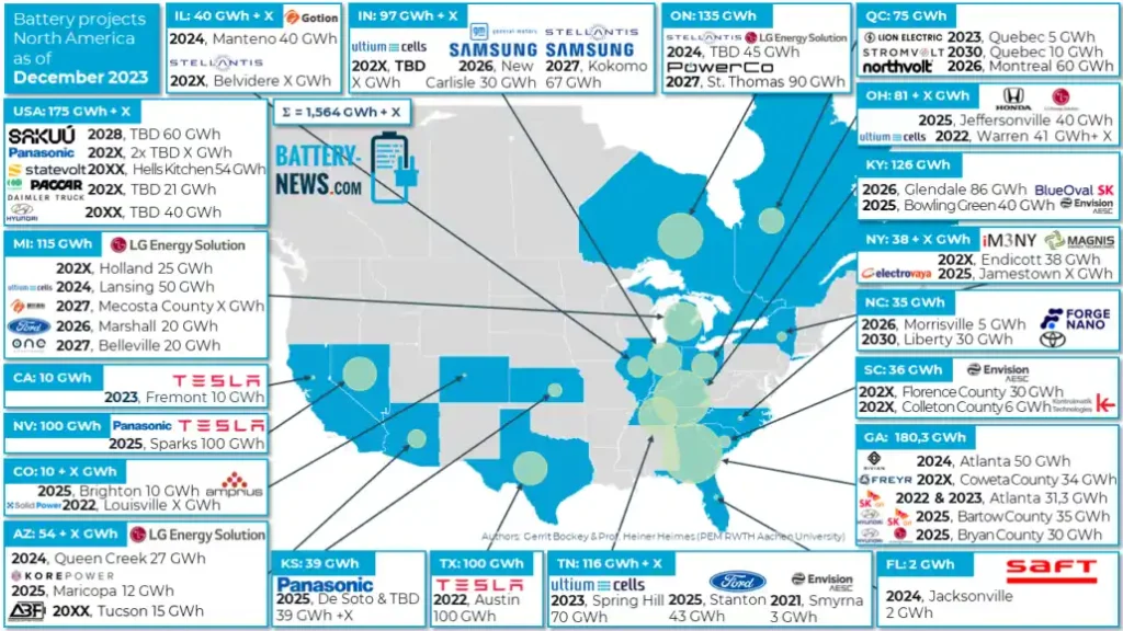 EV Battery Factory Map for North America Reveals Big 2030 Expansion